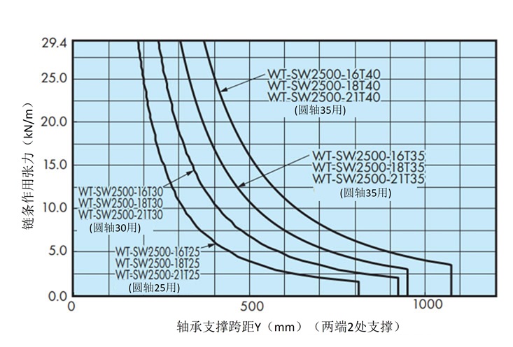 シャフトの能力線図
