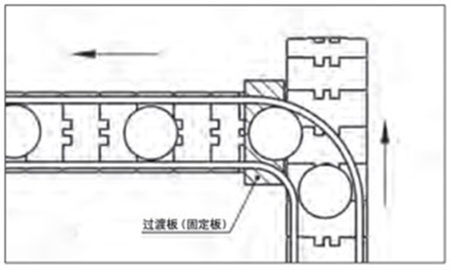 连接板（死板）穿越