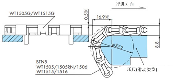 插入运输 (WT1500/WT1505G/WT1515G)
