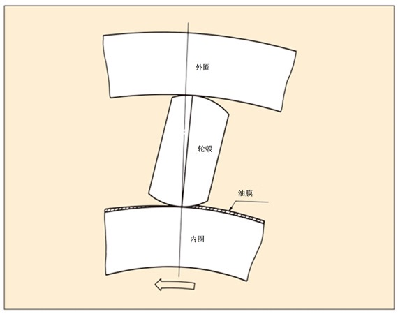 カムクラッチの空転時には