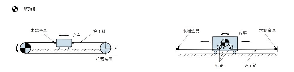 台車けん引の例
