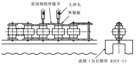 倍速チェーンの切り方
