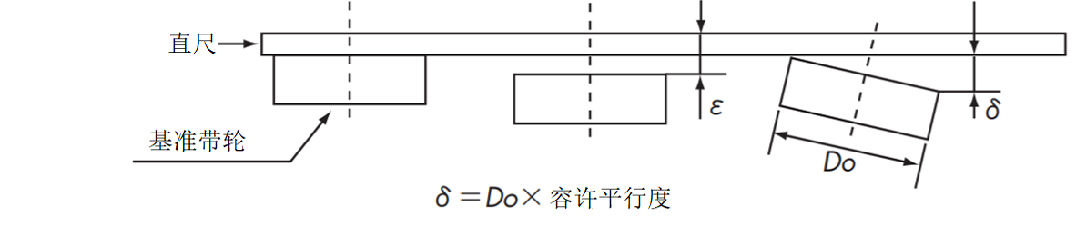 プーリ調整方法