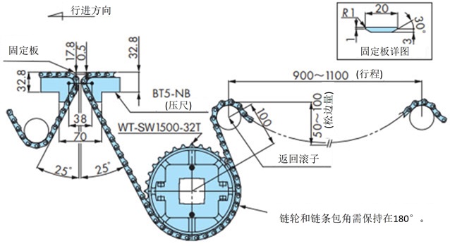 WT1500シリーズ、BTN5形の突合せレイアウト