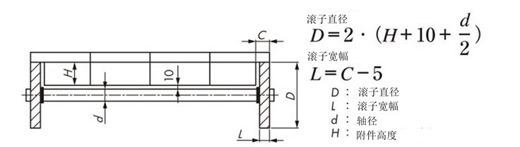 滚子轴承参考示例