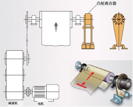 输送机中防止反转的例子
