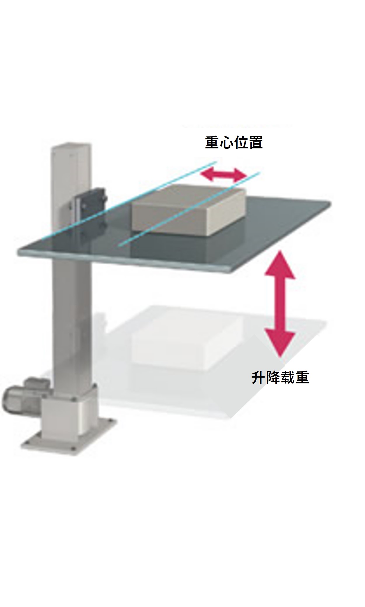昇降荷重と重心位置の交点