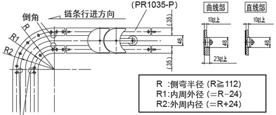 运行轨道安装示例