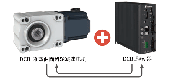 卓越的速度控制