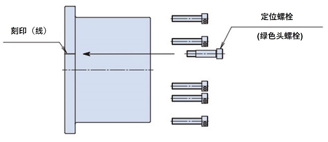 位置決めボルトおよび六角穴付ボルトの挿入