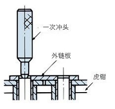 用一次打孔机敲击旗杆