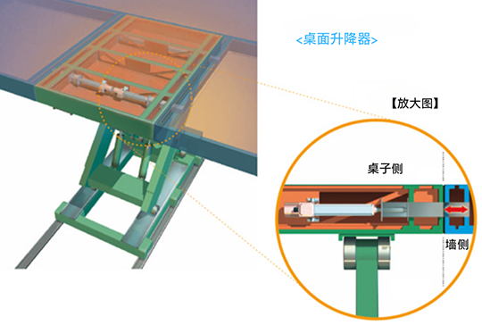 电动缸Eco 系列 CDS 型