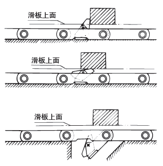 チルチング、ダッキングドッグ