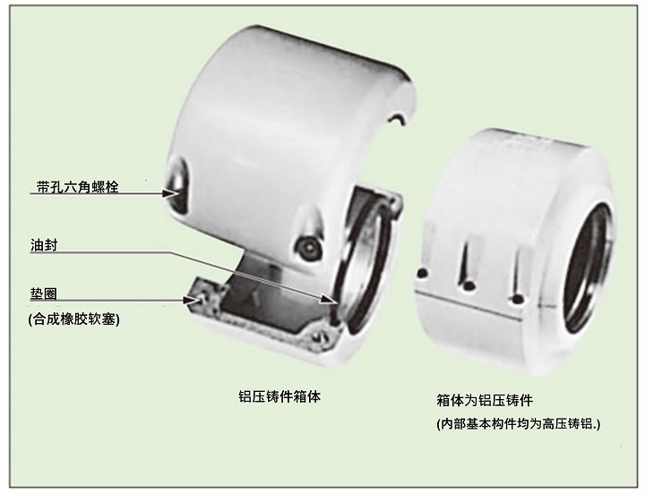 案例结构和角色