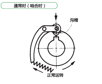 TGM08～16作動原理