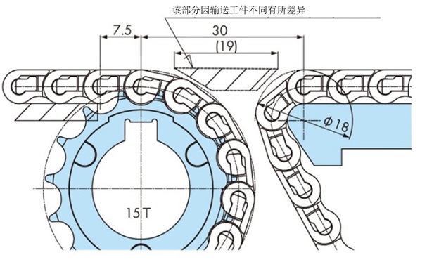WT0700シリーズノーズバーとスプロケット突合せレイアウト