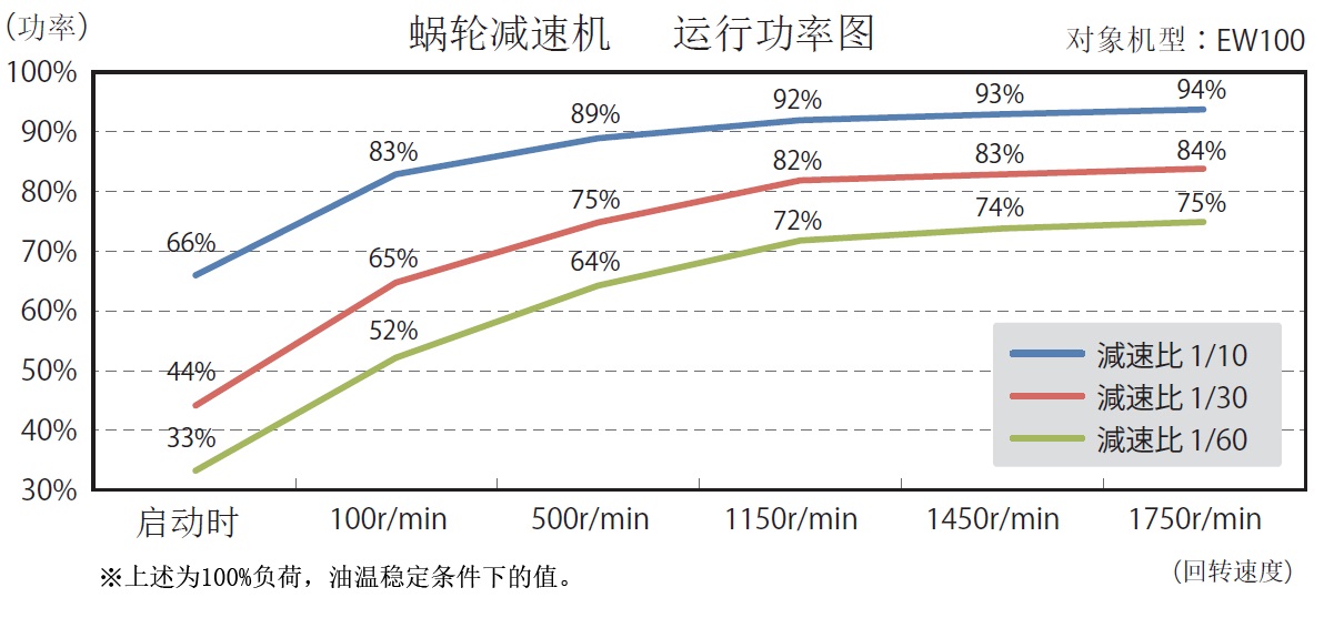 運転効率グラフ
