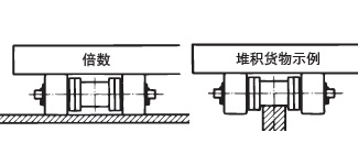 倍速・アキュムレートの例