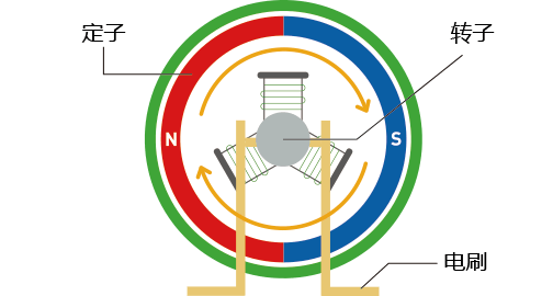 ステータの構造