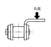 Aアタッチメントの許容負荷