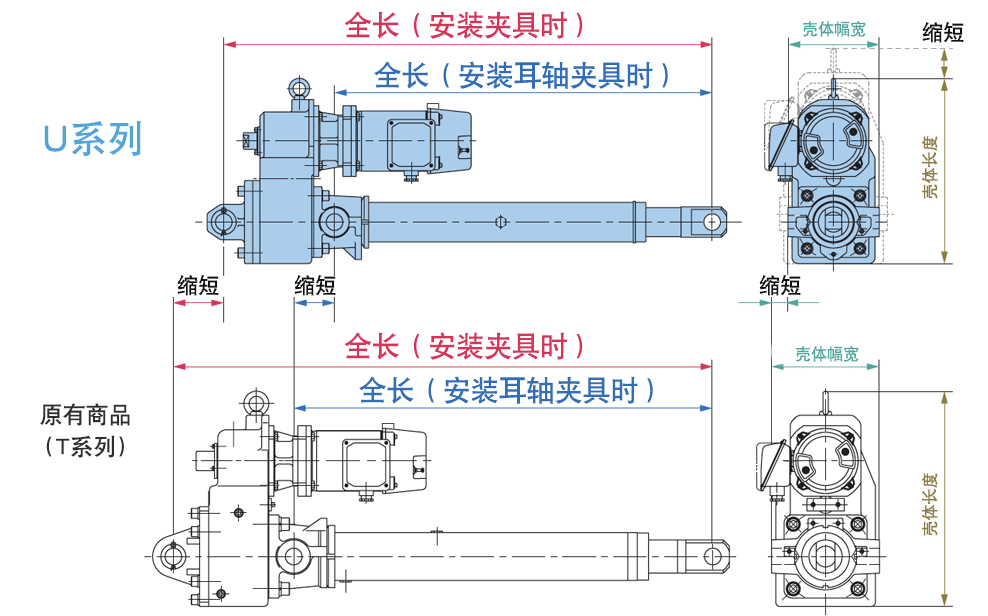Tシリーズとの比較