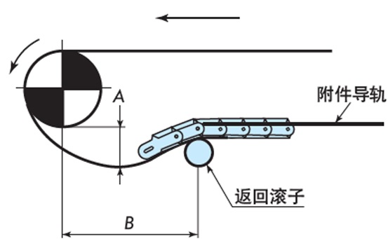 直线返回侧段的布局