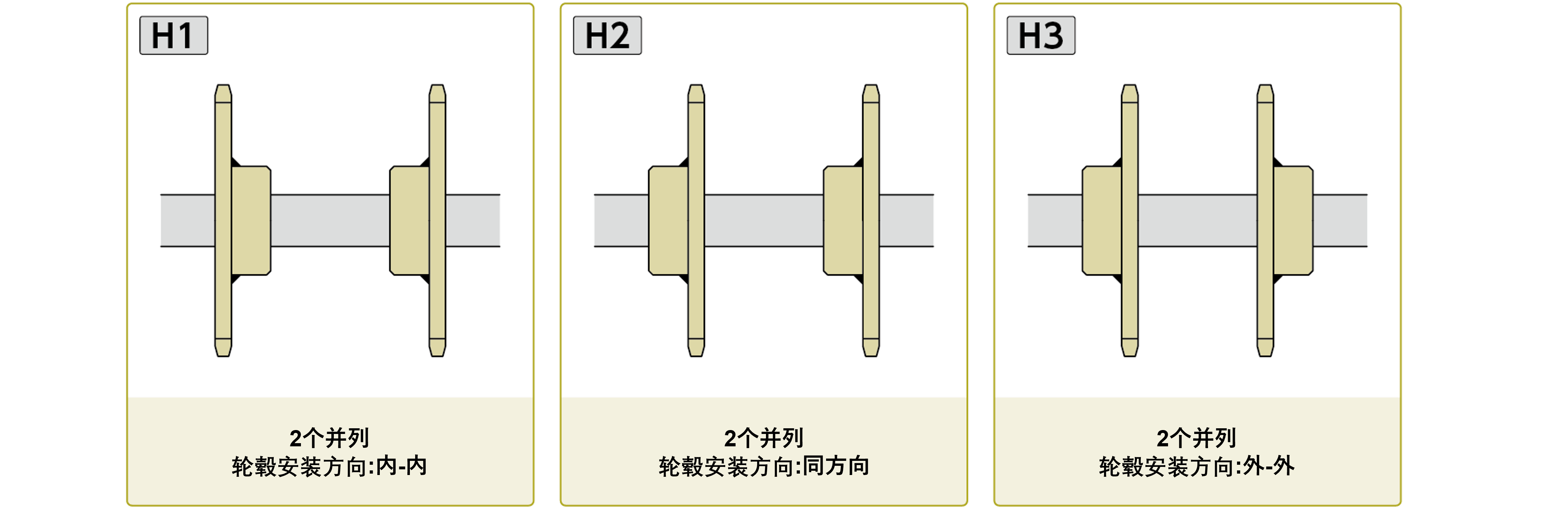 轮毂安装方向示意图