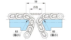 コンベヤ間のデッドスペース19mmを実現