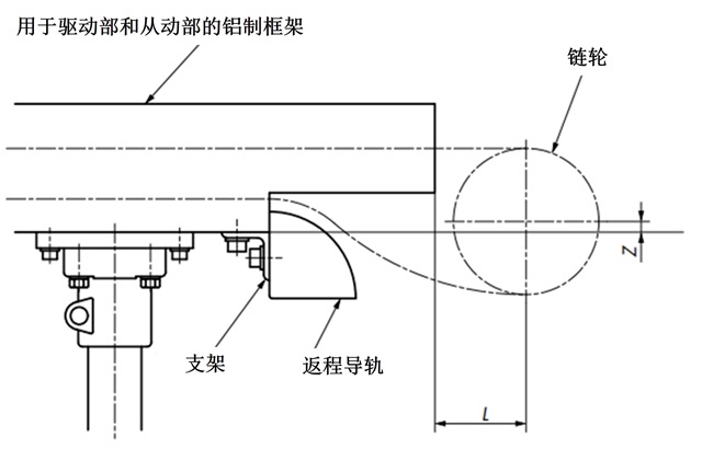 コンベヤ両端部とスプロケットの位置