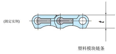 リンク高さの摩耗