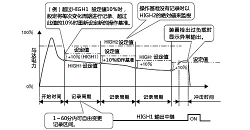 TSM4000H2基本操作