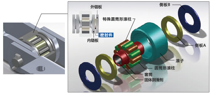 轴承滚子结构图