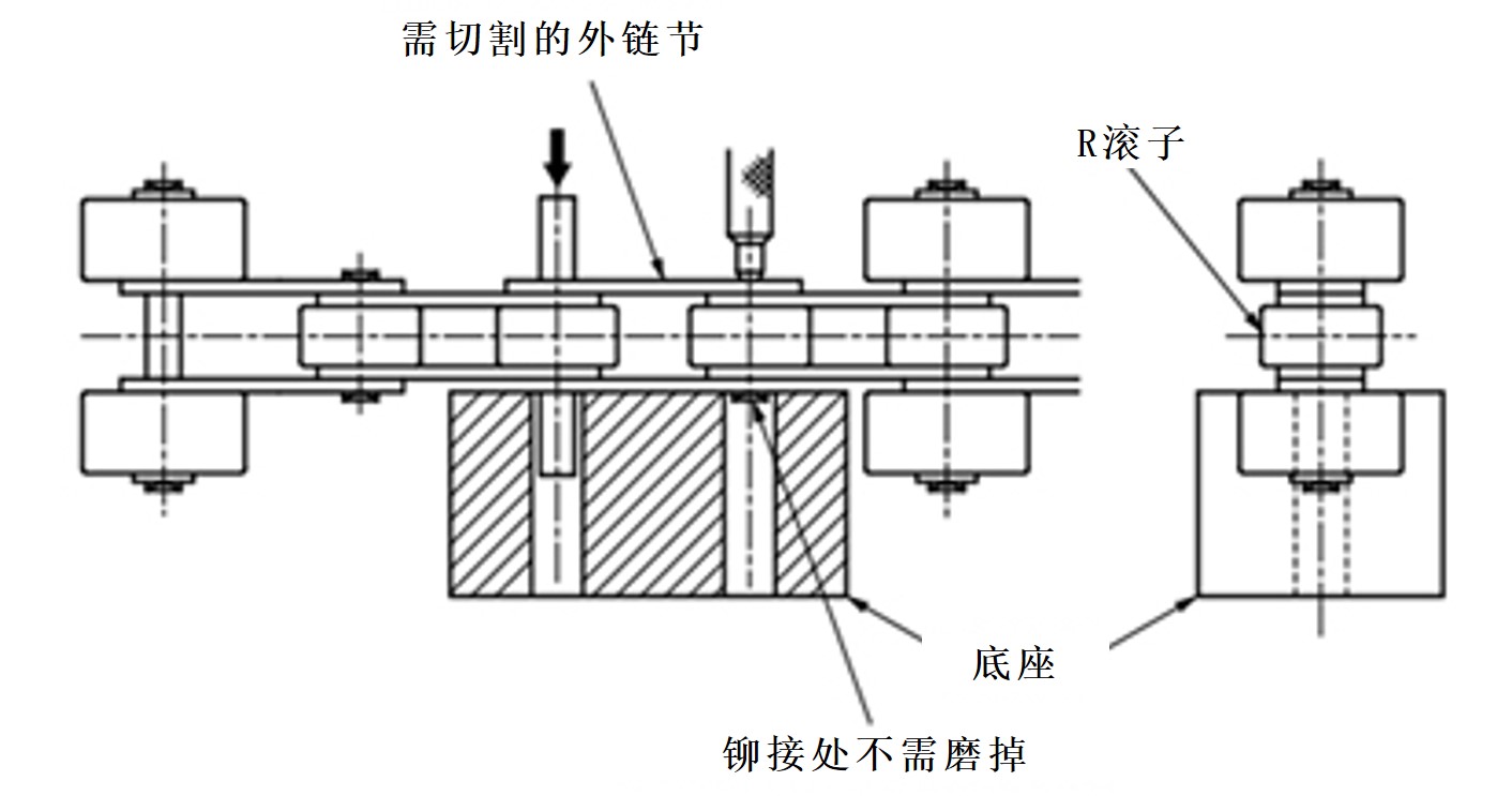 主体滚子为R型的切法