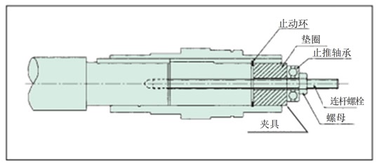 被動軸への取付