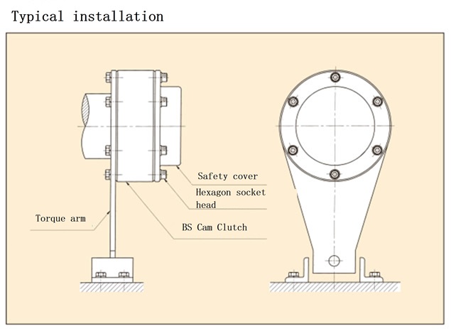 BSシリーズ&nbsp;安全カバー取付例