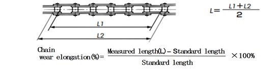 鏈條磨損伸長