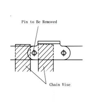 チェーンバイスを使用