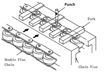 倍速チェーンの切り方