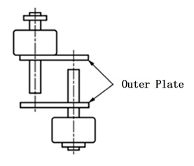 切断した外リンク
