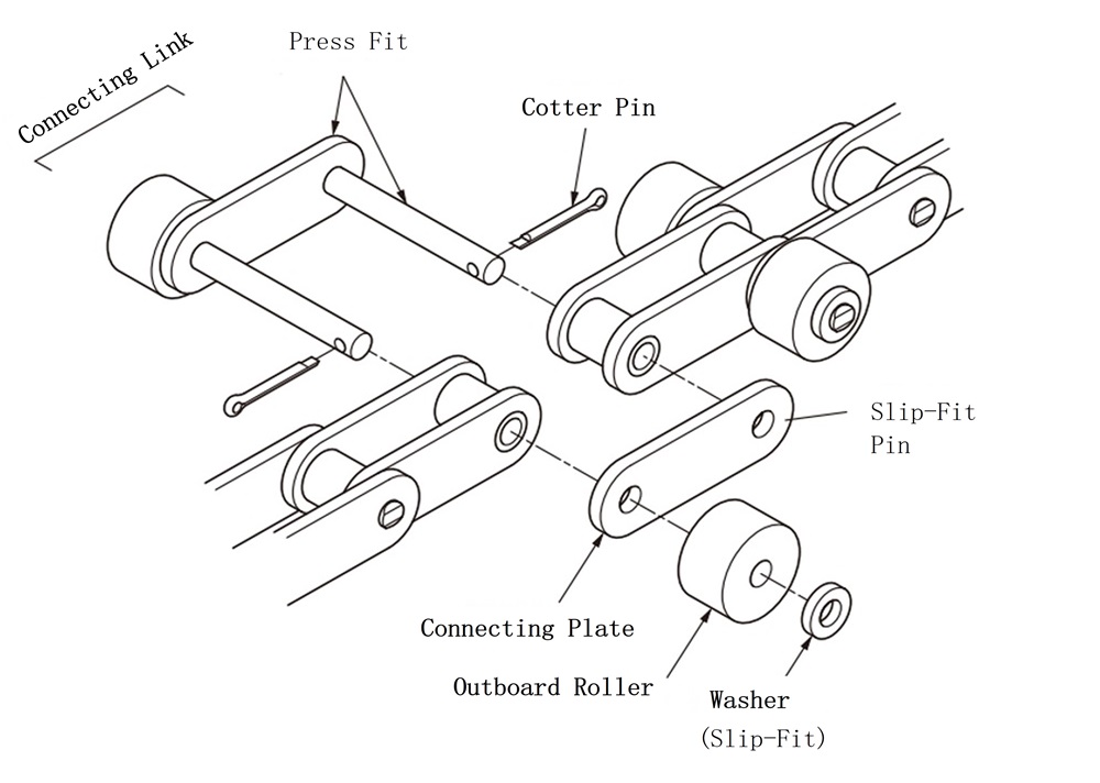 サイドローラが平行形の継ぎ方