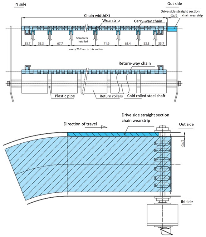 駆動側直線部のレイアウト