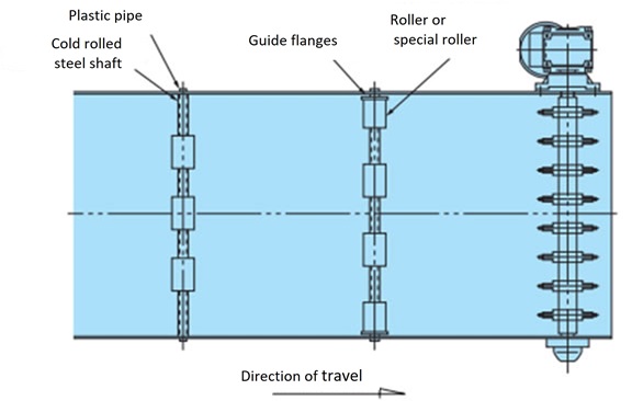 リターンローラで受ける方式