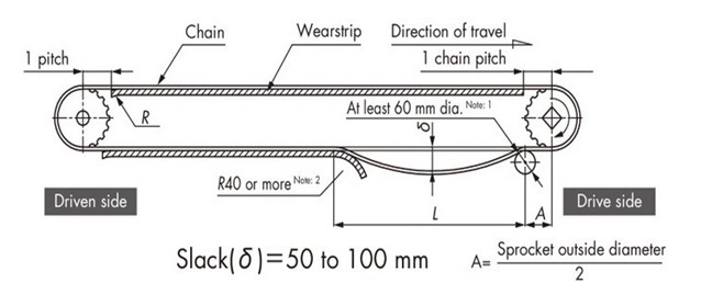 走行レールで受ける方式