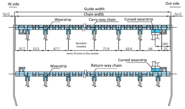 走行レールの取付例