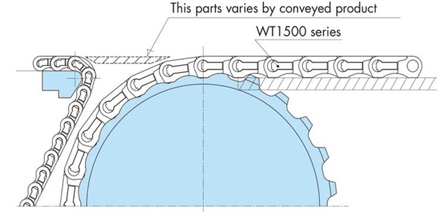 WT0700シリーズノーズバーとWT1500シリーズスプロケット突合せレイアウト
