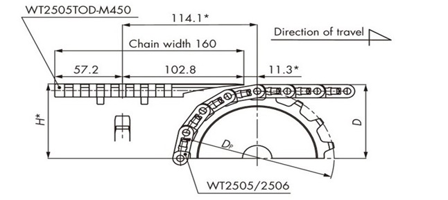 WT2505TOD-M450の場合