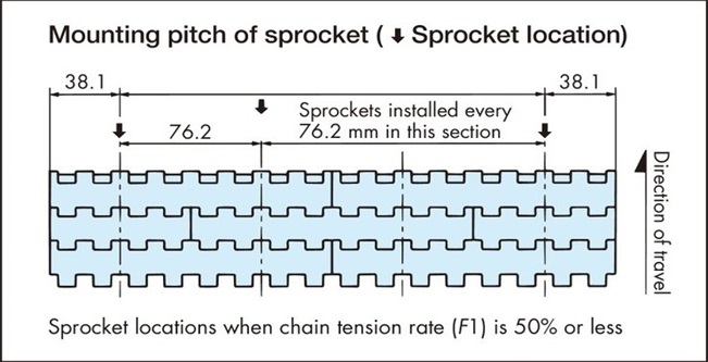 スプロケット取付ピッチの決定