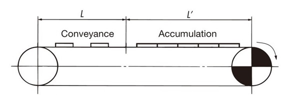 チェーンに作用する張力の計算
