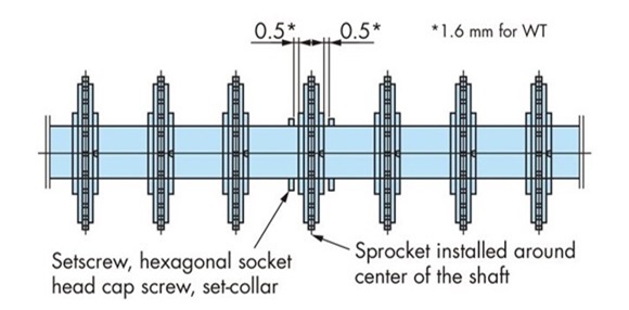 スプロケットの固定