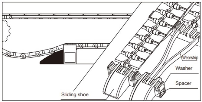 由運行導軌提供支持